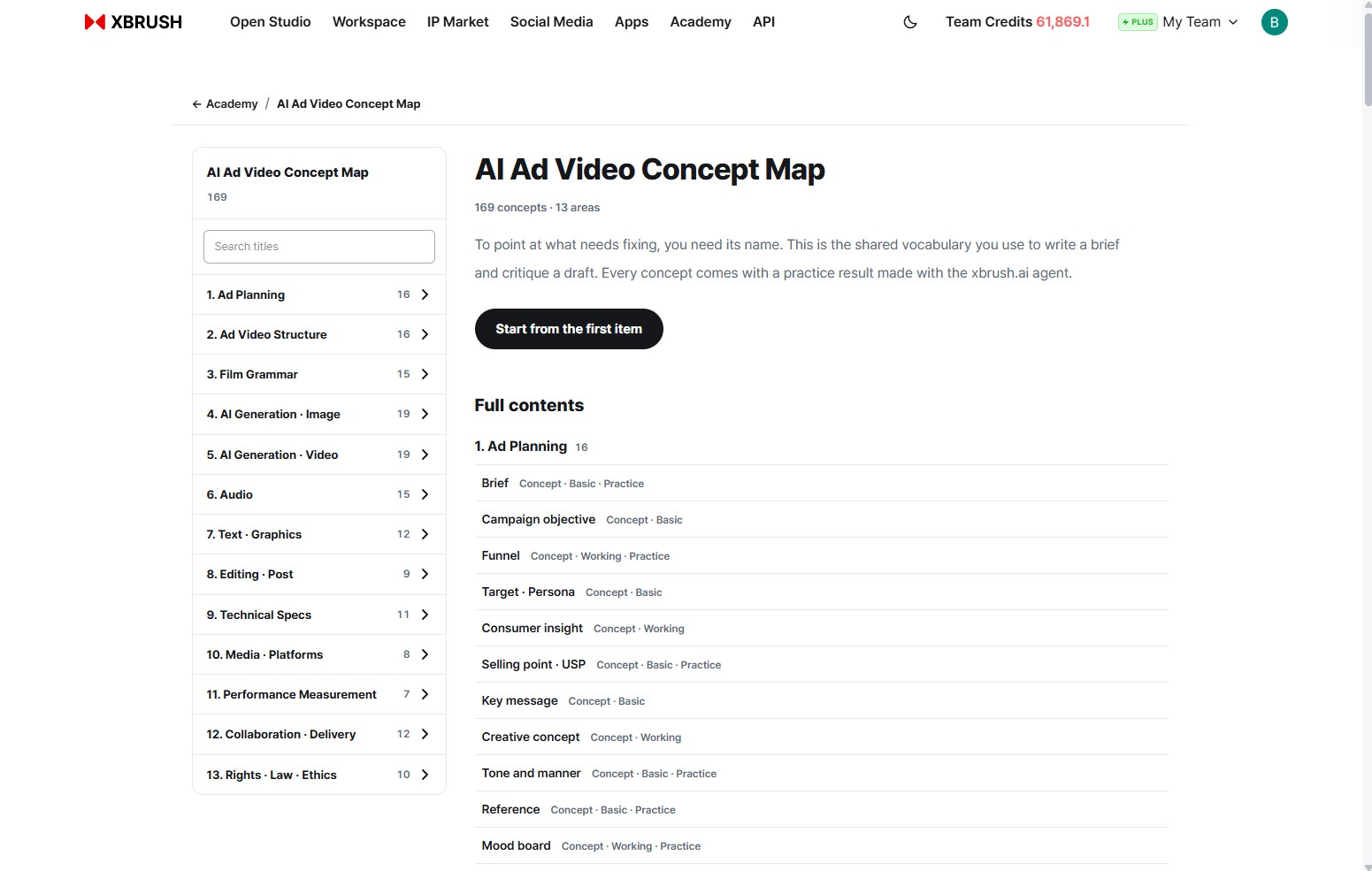 AI Ad Video Concept Map