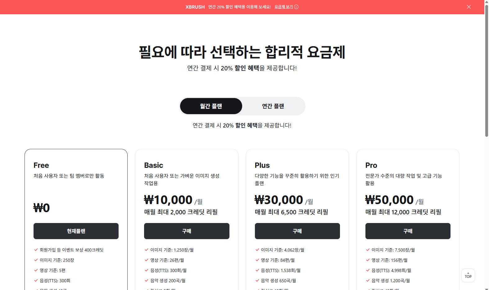 Payment Overview