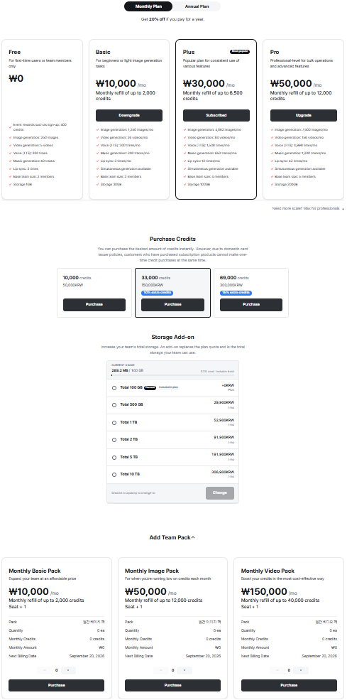Credits & Payment